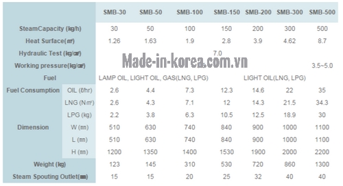 Bảng thông số nồi hơi sử dụng dầu Korea SMB